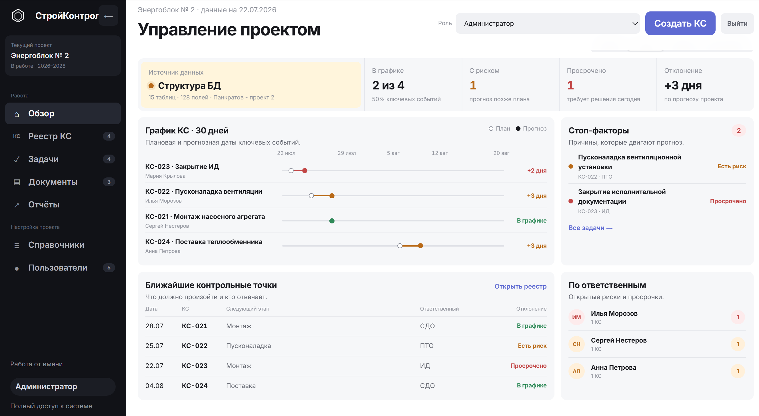 Экран СтройКонтроля с управлением проектом, графиком, рисками и контрольными точками